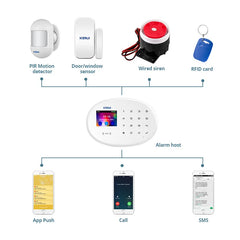 Kit de Alarme Sem Fio KERUI WiFi GSM Tuya com sensor de movimento