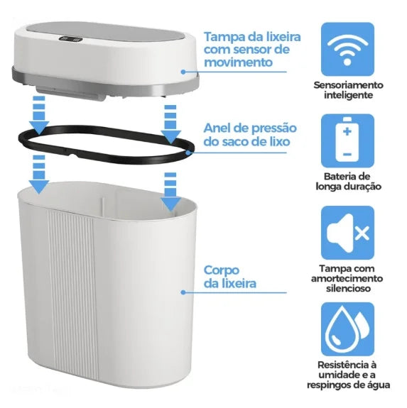 Diagrama mostrando o funcionamento do sensor infravermelha e fechamento automático