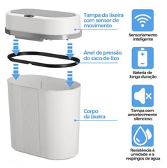 Diagrama mostrando o funcionamento do sensor infravermelha e fechamento automático