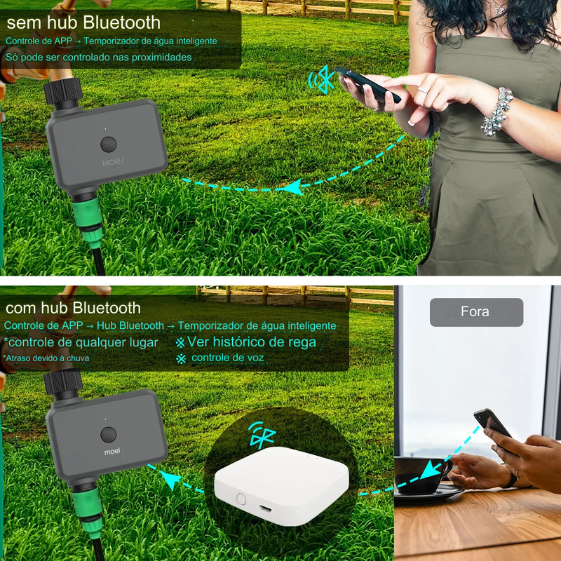 Timer Inteligente de Irrigação MOES Bluetooth Automação Tuya e ZigBee (Alexa/Google Home)