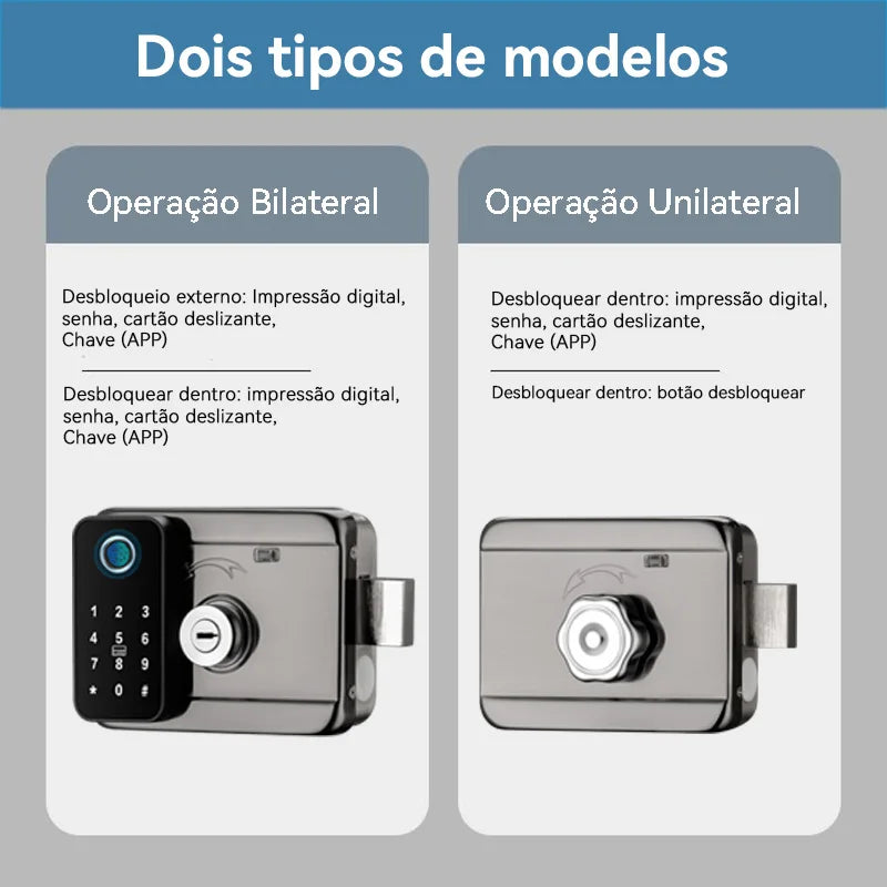Teclado numérico sensível ao toque e leitor de cartão RFID
