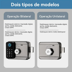 Teclado numérico sensível ao toque e leitor de cartão RFID