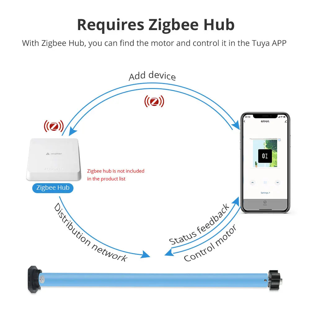 Motor Elétrico para Persiana Zemismart Zigbee com bateria, Alexa e Google Home
