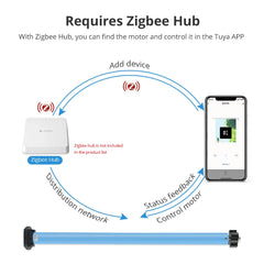 Motor Elétrico para Persiana Zemismart Zigbee com bateria, Alexa e Google Home