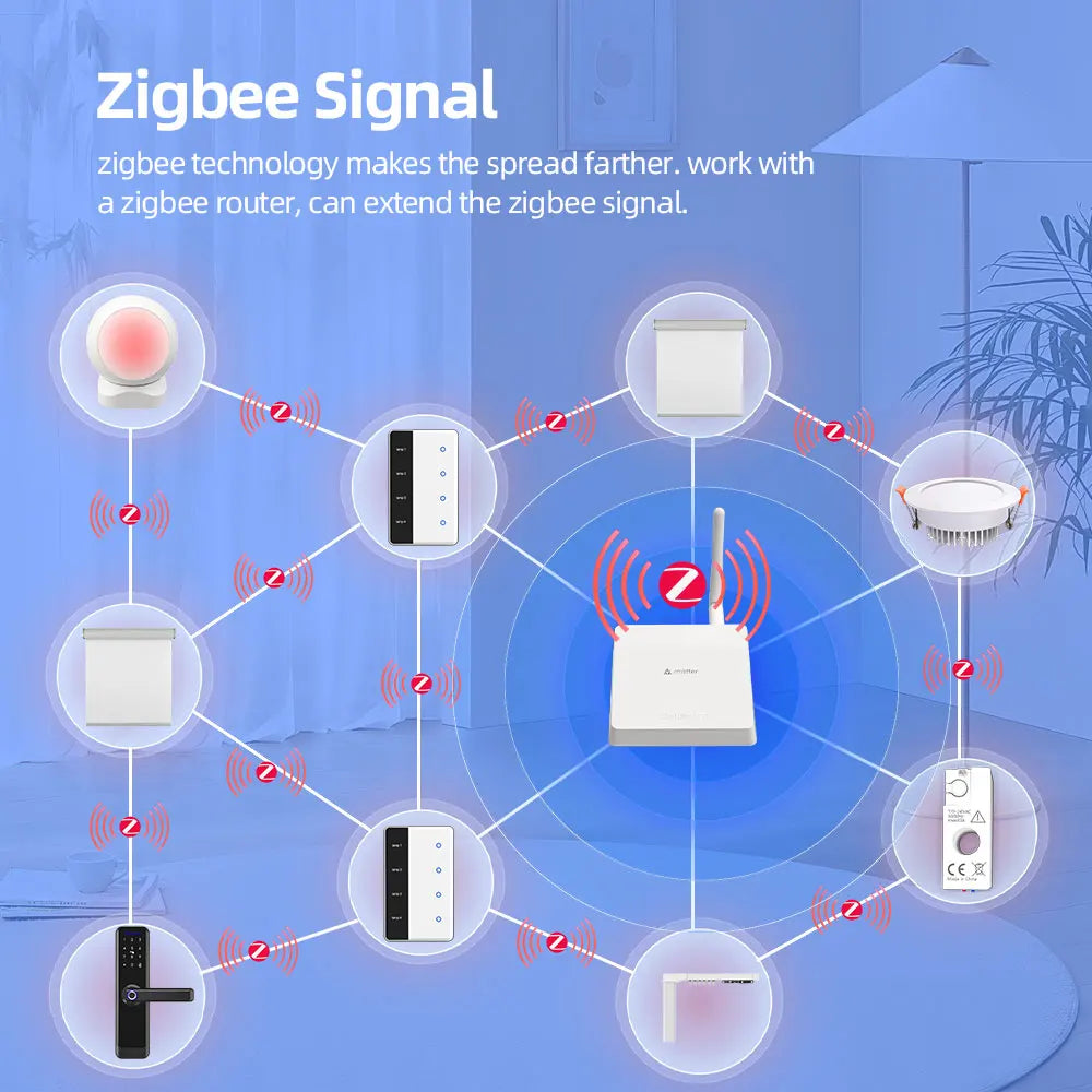 Compatibilidade Alexa Google Home Tuya - Interruptor ZEMISMART