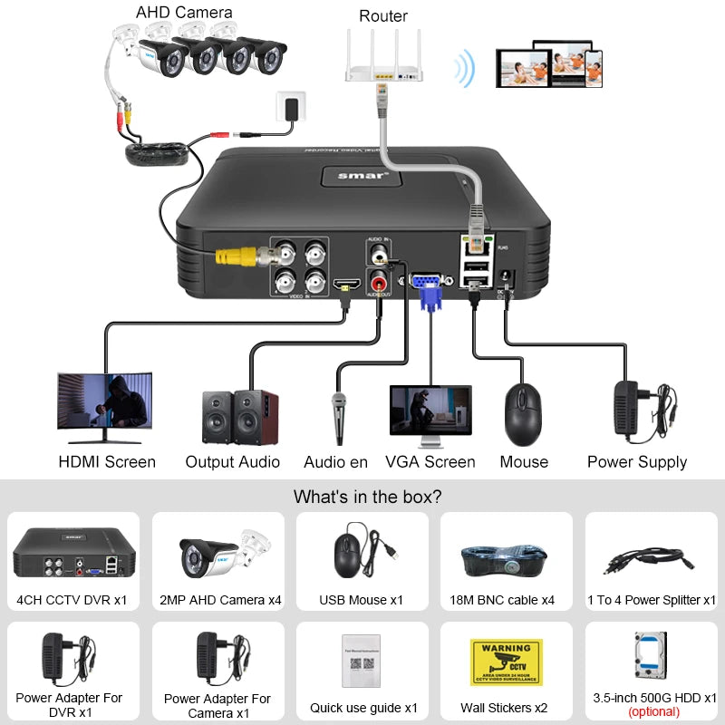 Diagrama de instalação do sistema com DVR e câmeras